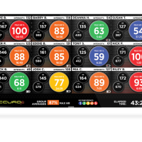 Программа визуализации тренировочных параметров Accurofit software