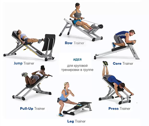 Total gym идея круговой тренировки от Компании Фитнес система